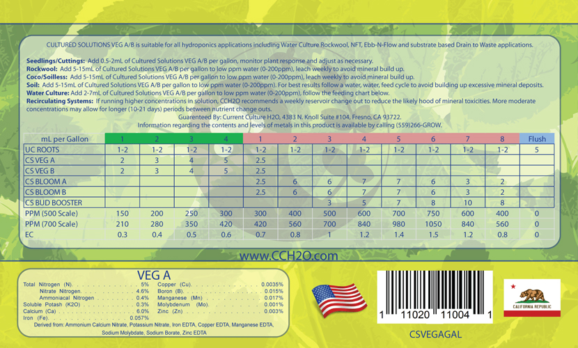 Cultured Solutions Feeding Chart